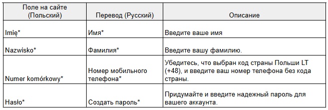 Регистрация онлайн AMWAY Польша
